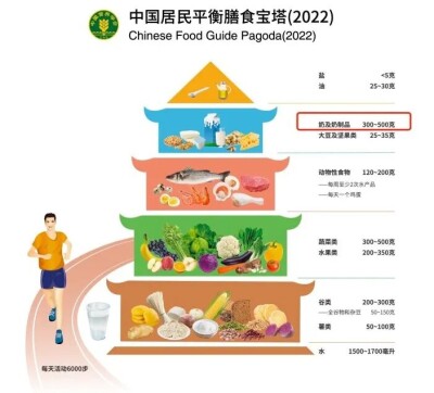 一天中啥时候喝牛奶最好？专家推荐这个时间段