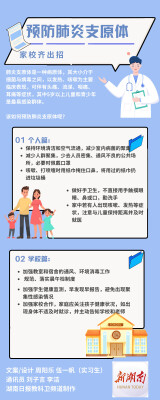 湖南省疾控中心：预防支原体，家校需注意→