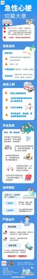 “医”图读懂｜关于急性心梗，这些知识必须掌握！