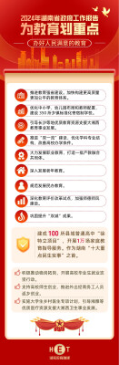 一图读懂！这些“教育重点”写入省政府工作报告