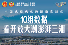 中国式现代化的湖南实践③｜10组数据，看开放大潮澎湃三湘
