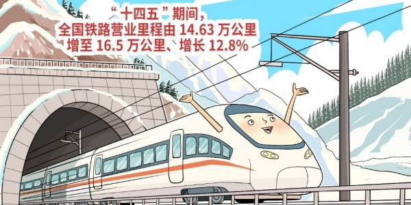 华声漫评：铁路营业里程快速增长