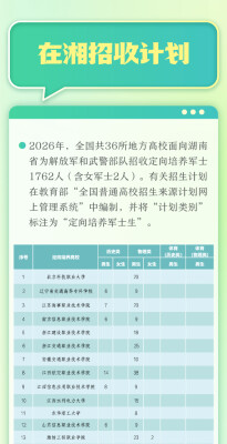 1762人！2026定向培养军士在湘招收计划出炉，一图看懂关键信息