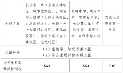 2026年长沙城区普高录取最低控制线、指标生最低控制线出炉