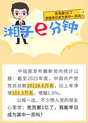 “湘子”e分钟 | 党员超1亿了，我能早日成为其中一员吗？