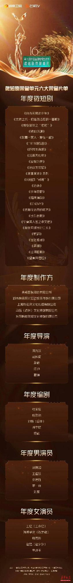 第16届中国金鹰电视艺术节・微短剧荣誉单元在长沙举行