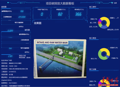 从湘江到世界：中湘海外项目的ESG“碳”路实践
