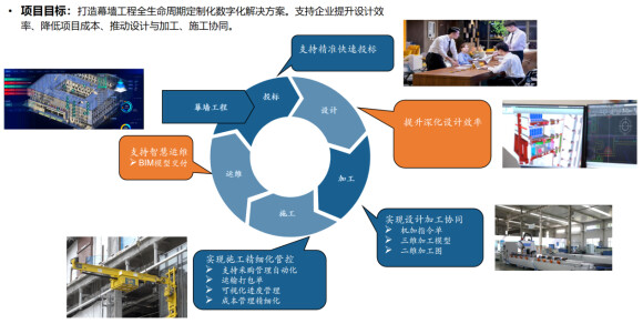不靠经验靠数据！ACW系统专治幕墙工程 “老顽疾”