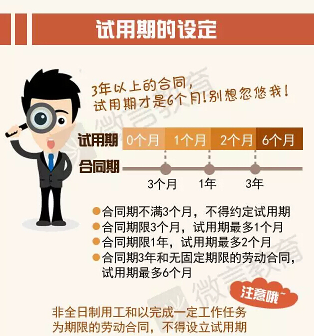 试用期大有学问！知道工资咋算吗？