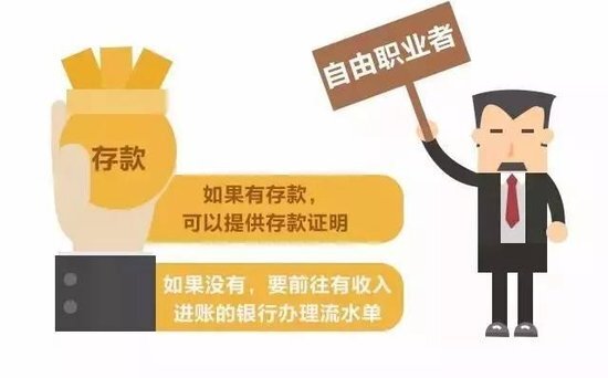 没有收入证明，自由职业者如何申请贷款？