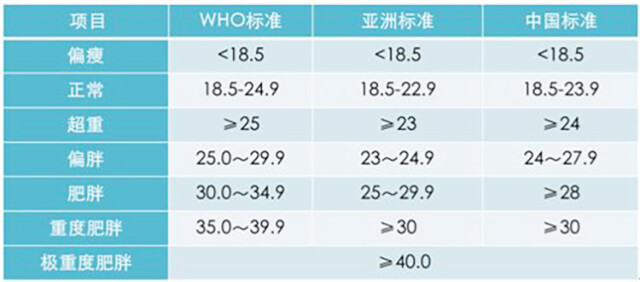 男人健康很重要 这些指标你达标了吗？