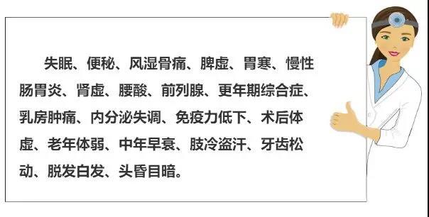 【祝镕讲中医】 男人长期腰痛，危险了，赶快看