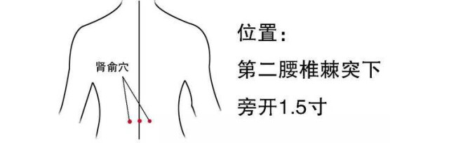 糖尿病的穴位按摩法，每天几分钟，轻松降血糖！