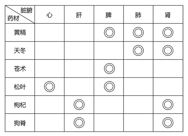 糖尿病的穴位按摩法，每天几分钟，轻松降血糖！