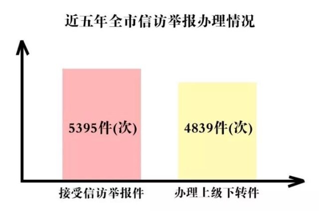 "四个一"等制度,实行"一提级,两见面,三不限"办理机制,推进农村信访