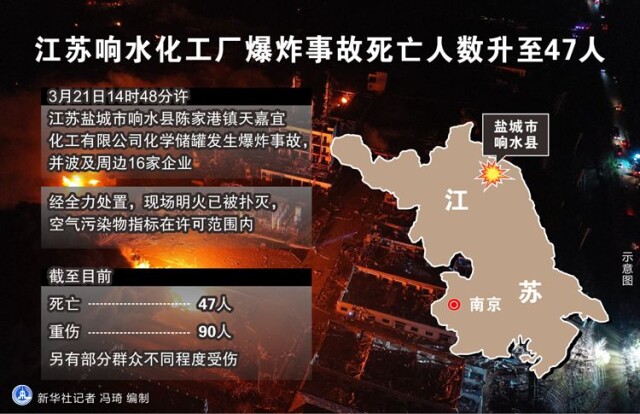 江苏响水化工企业爆炸事故已致62人遇难