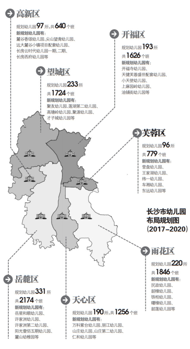 长沙市有多少个区(长沙市有多少个区,每个区的GDP)