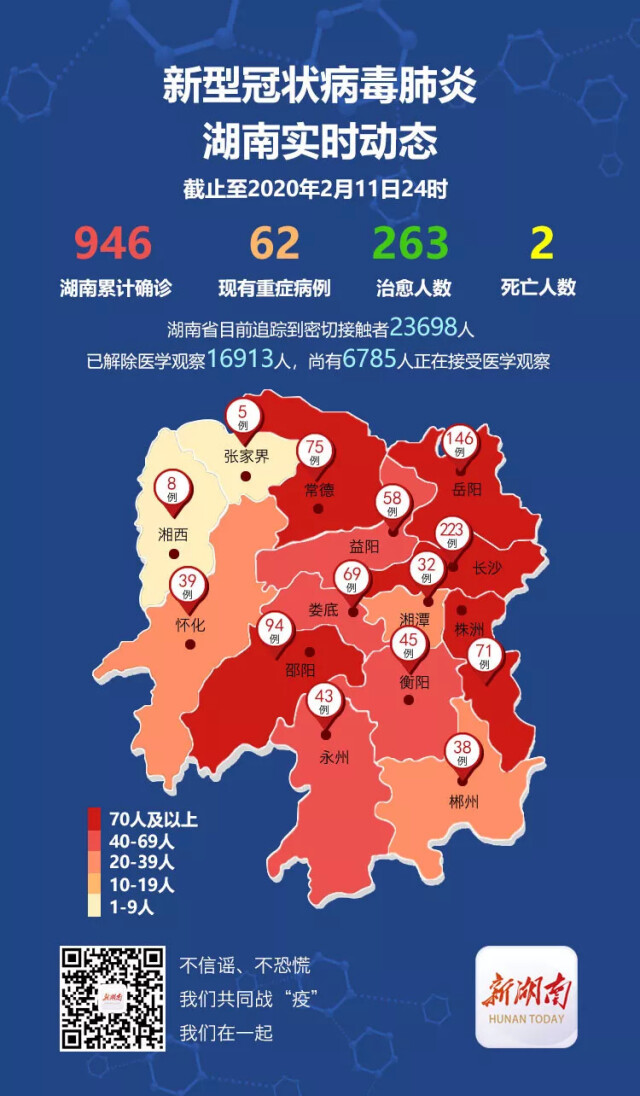major news|湖南新增新冠肺炎病例34例;全国累计确诊44653例;世卫组织