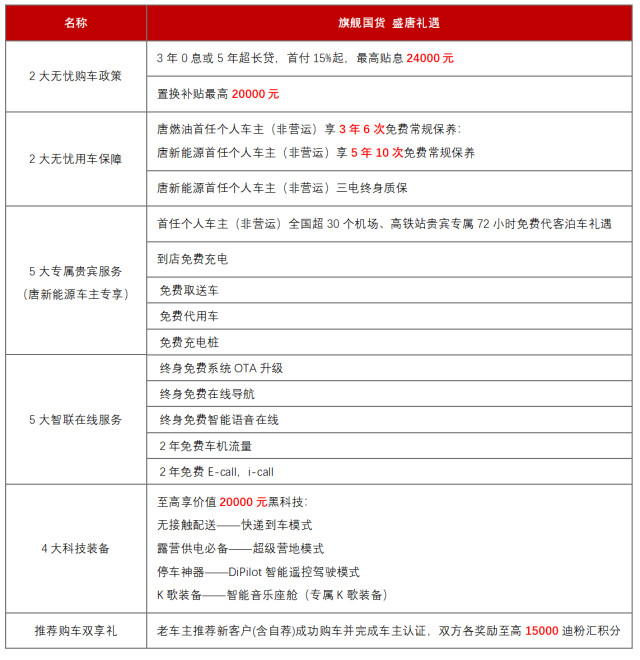 DM、EV、燃油豪华阵容齐聚一“唐”,2021款唐强大上市 DM、EV、燃油豪华阵容齐聚一“唐”,2021款唐强大上市