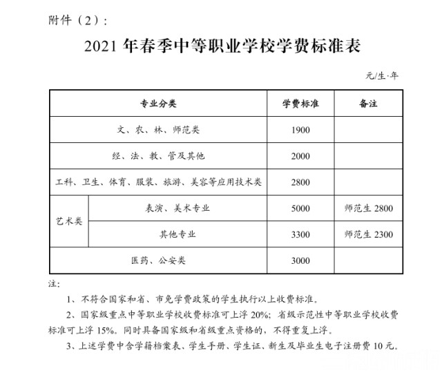 长沙2021春季中小学收费和课程有变!