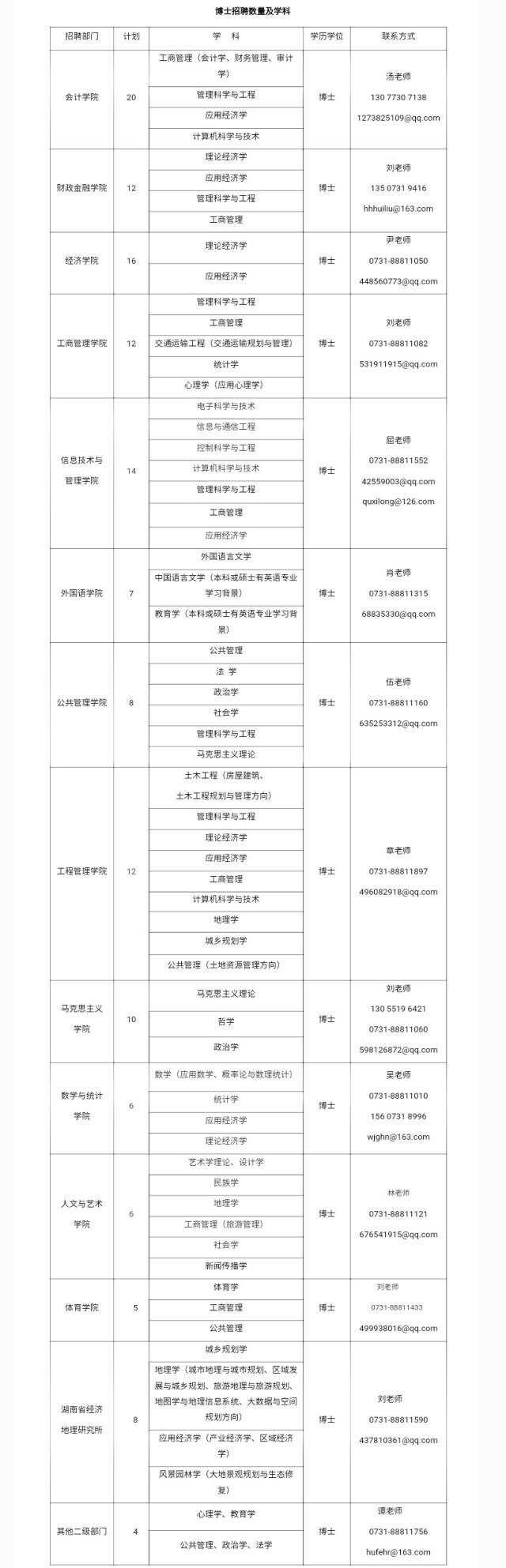 湖南财政经济学院发布2021年高层次人才引进招聘启事