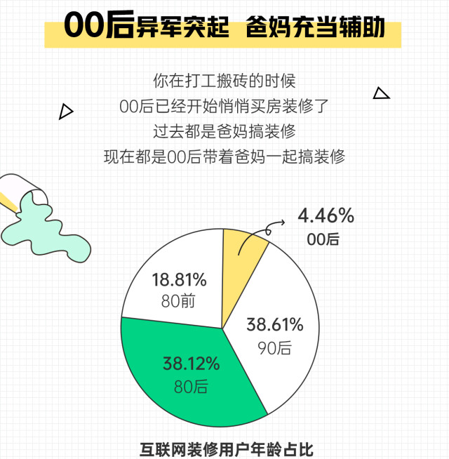 当代年轻人有多能“装”？《2021装修消费趋势报告》发布