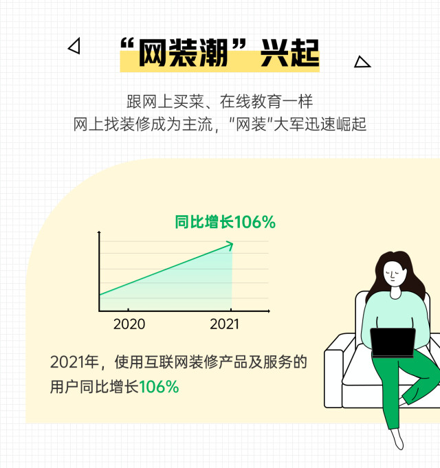 当代年轻人有多能“装”？《2021装修消费趋势报告》发布