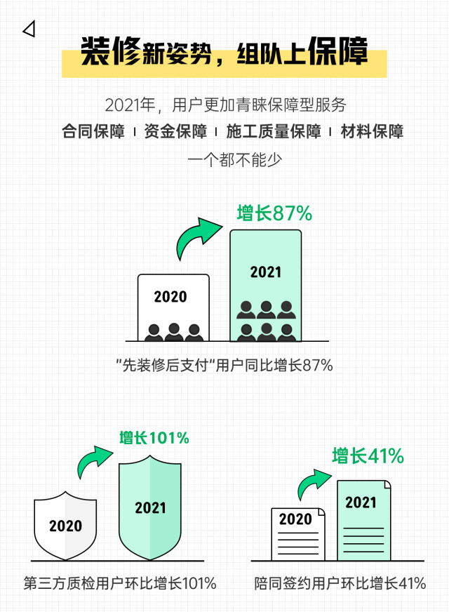 当代年轻人有多能“装”？《2021装修消费趋势报告》发布