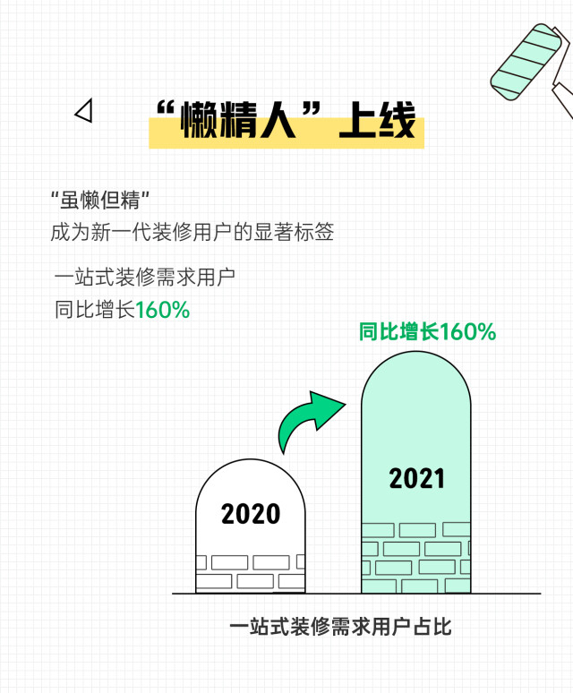 当代年轻人有多能“装”？《2021装修消费趋势报告》发布