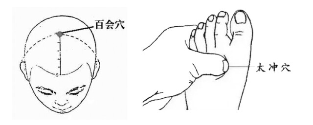 操作:端坐,用拇指點揉頭頂的百會穴2分鐘.