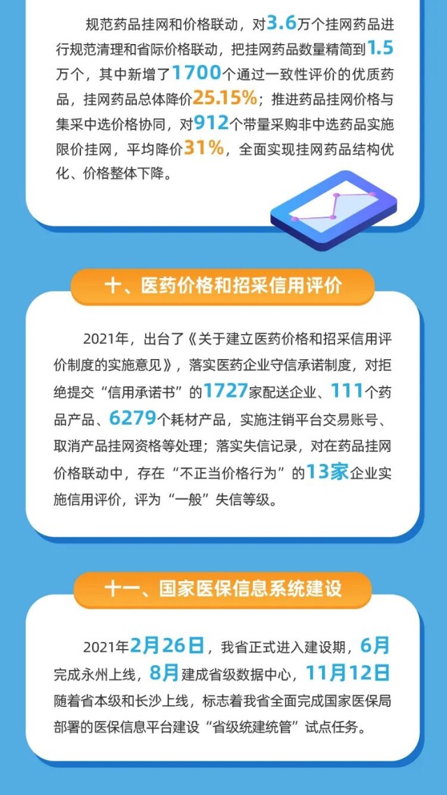 Ȩح2021ʡҽƱҵչͳƹ¯