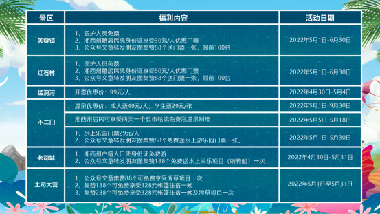 只要朋友够多，这五个景区你都可以免费游