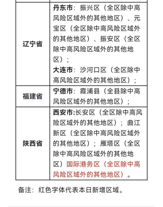 ���£����ϼ��ط������淵���й���ʾ