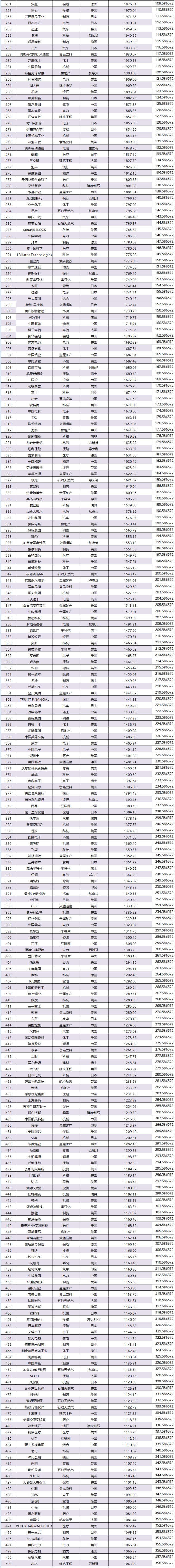快讯|第16届中国品牌500强揭晓,长沙占13席