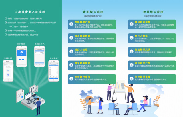 企业融资不再愁!长沙“信易贷”助力金融服务实体经济
