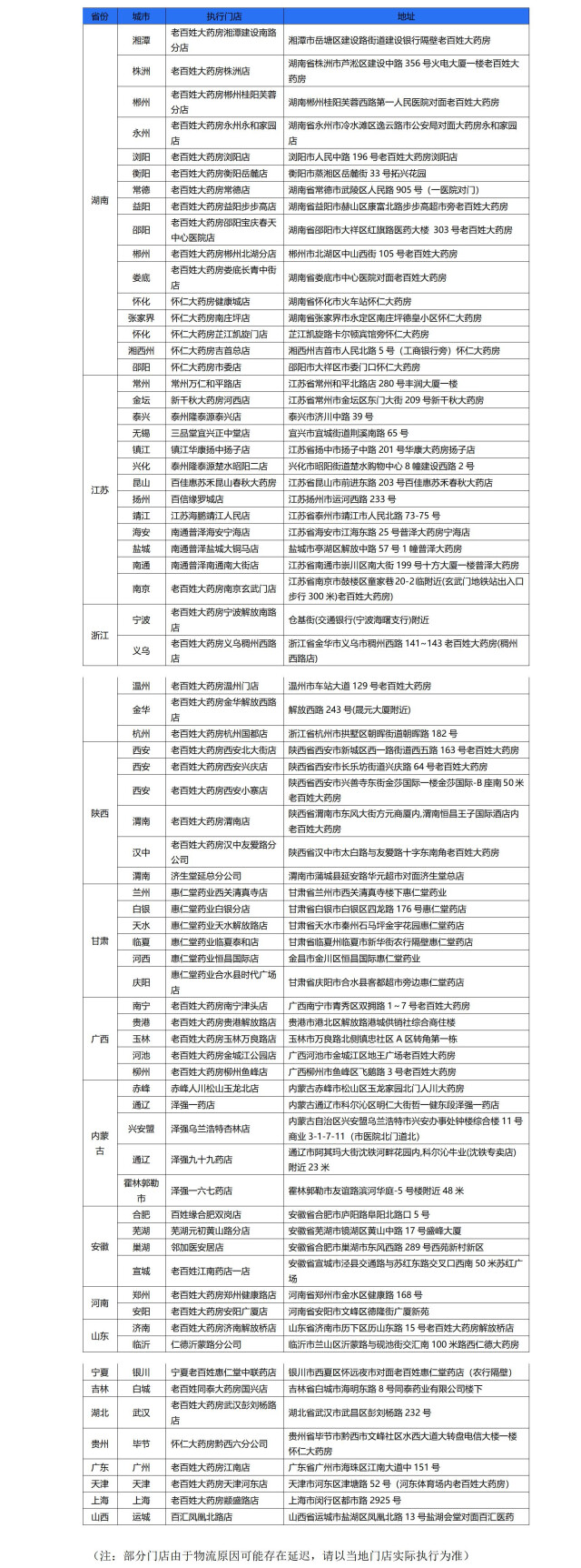 老百姓大药房28日起免费发放布洛芬  首批300万片，全国近70个城市指定门店可领取