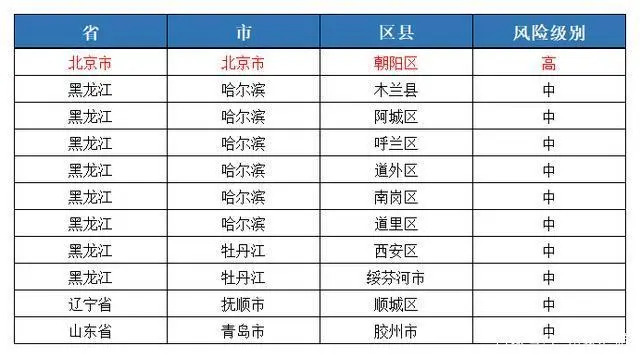 （上表数据：国务院客户端2020.4.23）