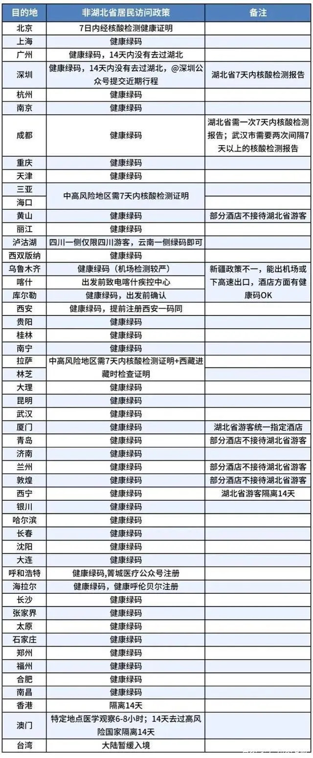 （↑仅供参考，具体以当地发布最新政策为准。）