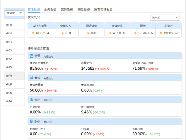 湖南财院开展在线虚拟仿真实习 积极助力毕业生实习就业