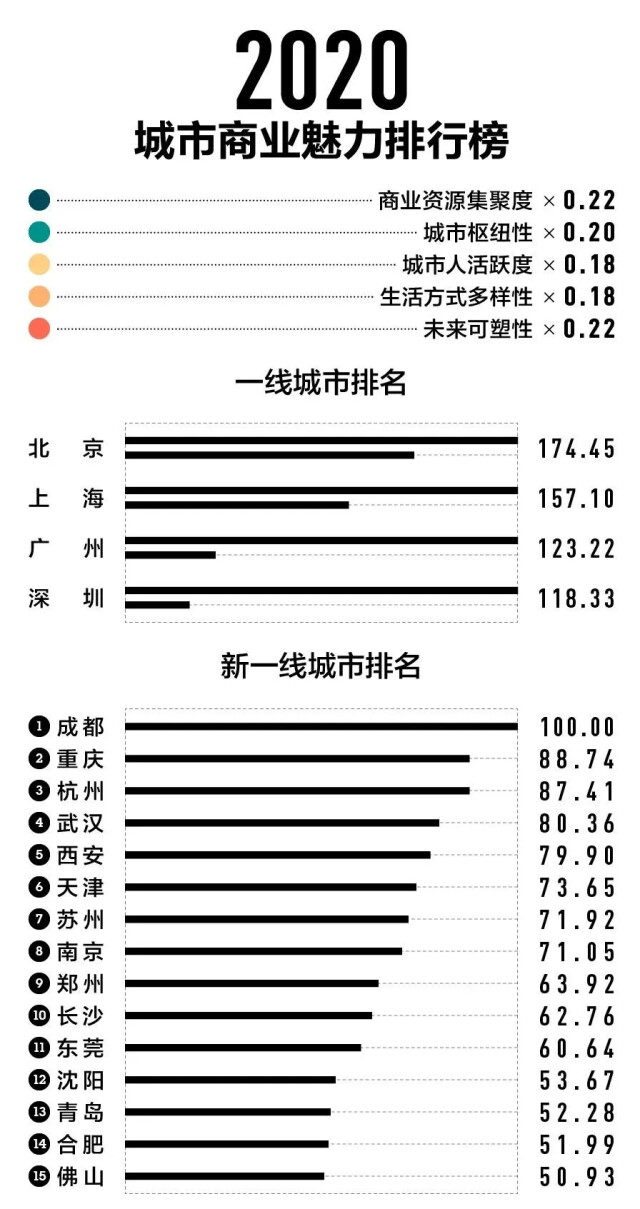 湖南省市区排名图片