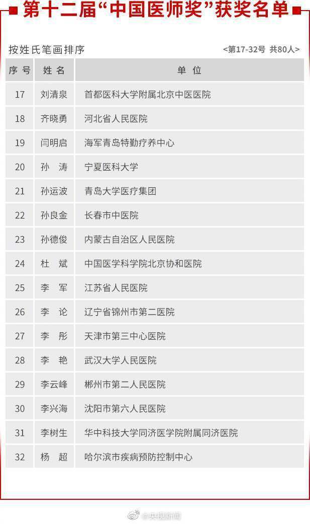 张定宇张文宏陶勇获中国医师奖