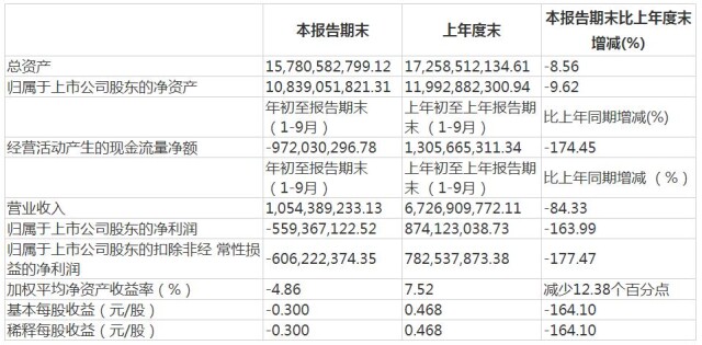 来源：中国电影公告