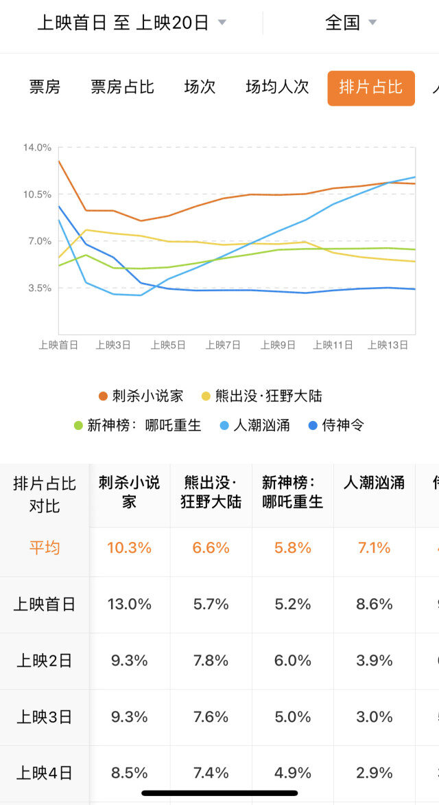 灯塔专业版数据