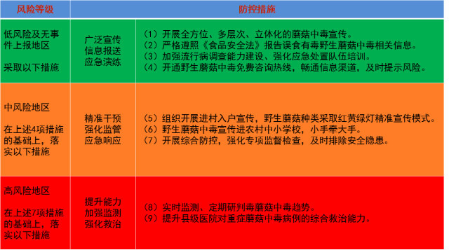 我為群眾辦實事湖南啟動預防野生蘑菇中毒宣傳活動各大媒體積極宣傳