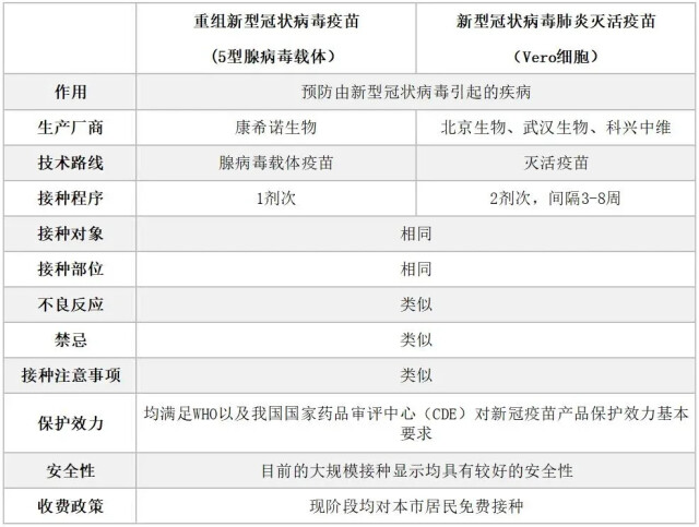 只打一针的新冠疫苗来了!已在湖南开始使用