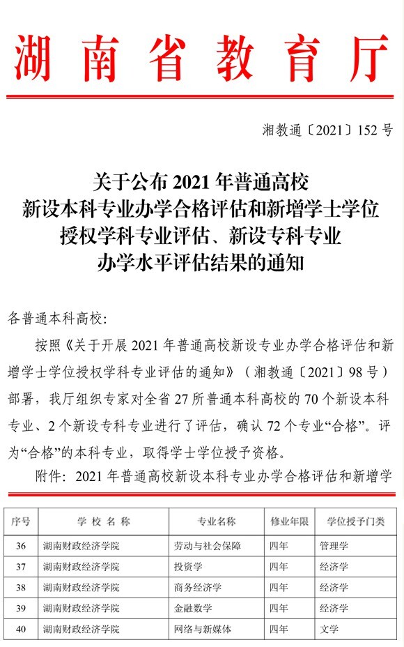 专业建设取得新成效：湖南财政经济学院新增5个学士学位授权专业