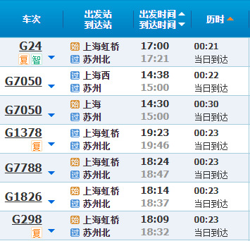 高铁调图后上海到长三角主要城市车次更多时间更短
