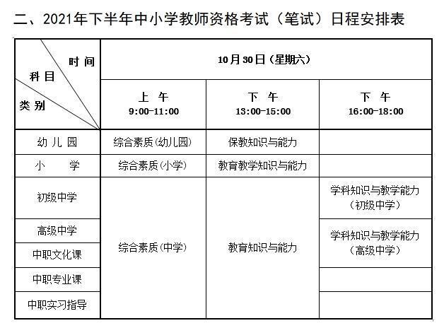 表格取自河北省2021年下半年中小学教师资格考试（笔试）公告。