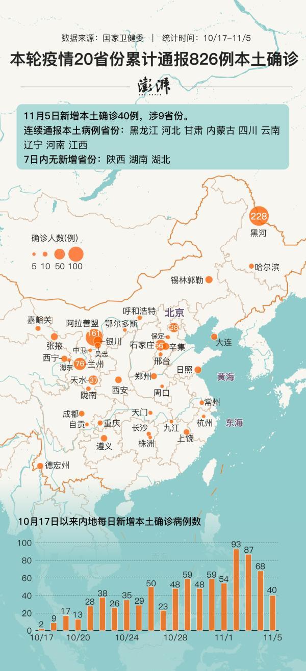 疫情汇总丨成都新增4例本土确诊病例轨迹信息公布