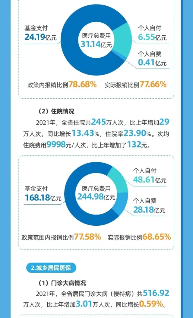 Ȩح2021ʡҽƱҵչͳƹ¯